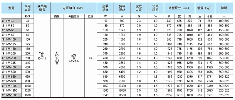 油浸式s(B)11-10kv.png