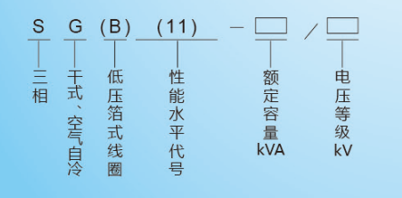 三相干式電力變壓器-型號.png